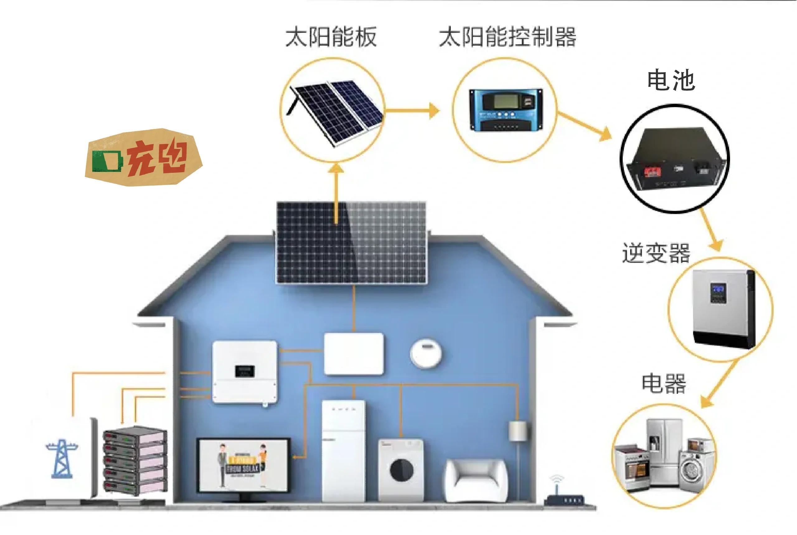 杭州锦朋新能源有限公司